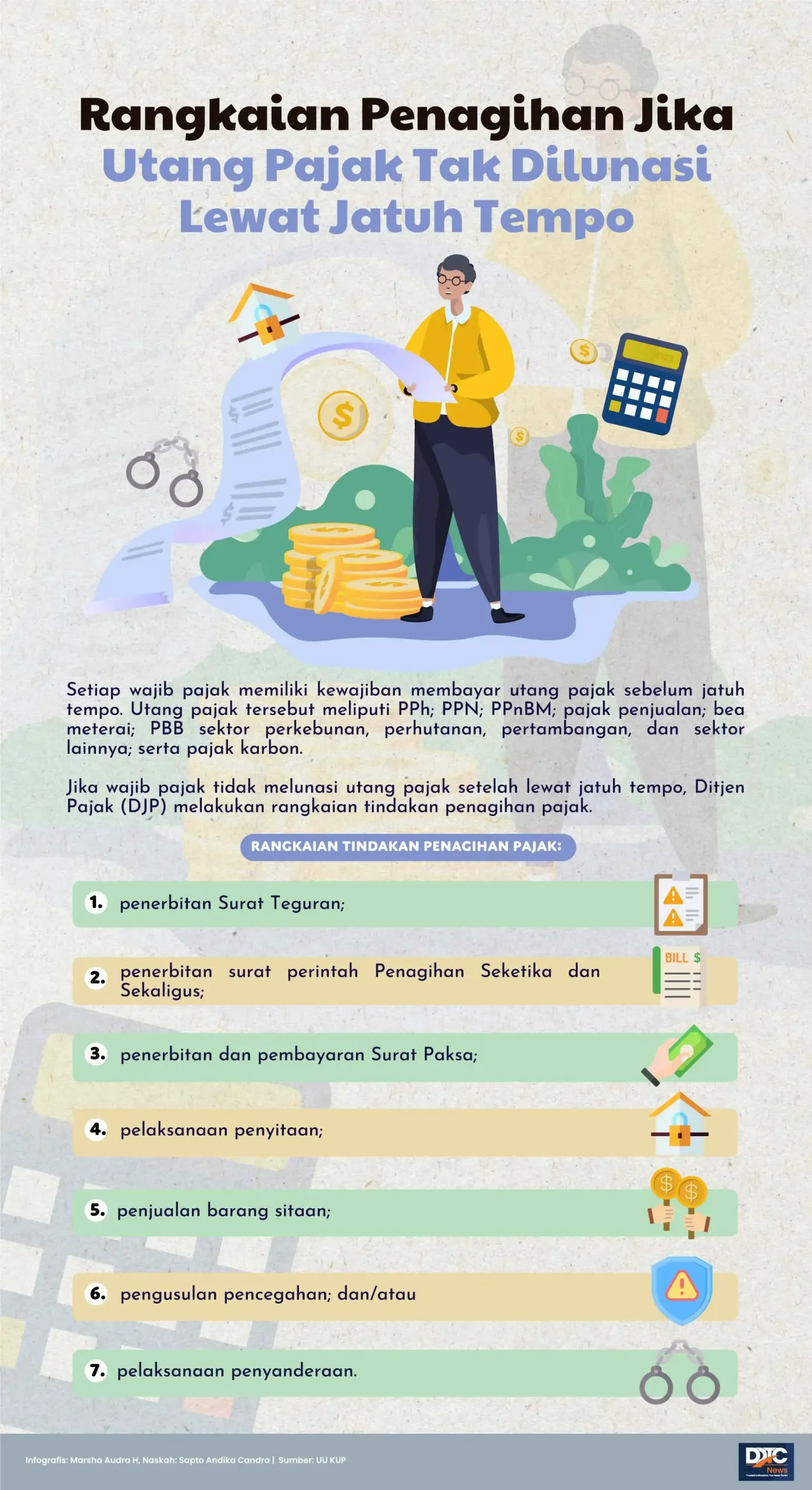 Kemenkeu Ubah Aturan Bayar Utang Pajak, Pokok Dilunasi Sebelum Sanksi