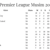 Klasemen Liga Inggris: Arsenal Tempel Ketat Manchester City, Liverpool Merangsek ke Empat Besar