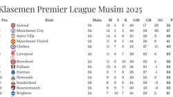 Klasemen Liga Inggris: Arsenal Tempel Ketat Manchester City, Liverpool Merangsek ke Empat Besar