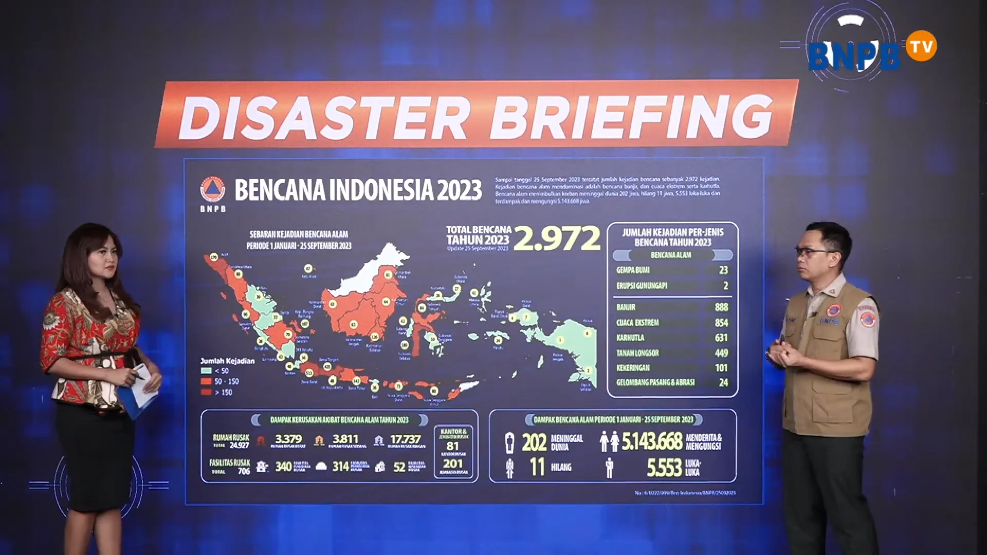 KPK Ungkap Dana Bencana Karhutla, Gempa dan Banjir Dipakai Adik Kepala BNPB Beli Saham Rp 30,98 M