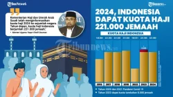 Kuota Haji 2027 Resmi Diumumkan, 221 Ribu Jemaah dengan Rincian Reguler dan Khusus
