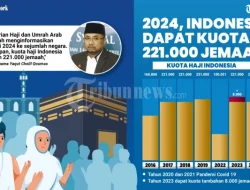 Kuota Haji 2027 Resmi Diumumkan, 221 Ribu Jemaah dengan Rincian Reguler dan Khusus