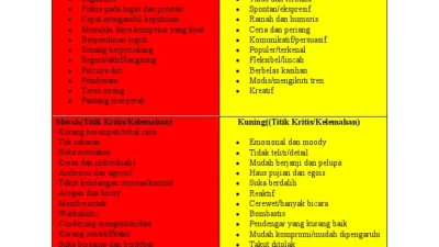 Mengenal Ciri Kepribadian Seseorang dari Kebiasaan Sehari-hari, dari Warna Favorit hingga Pola Tidur