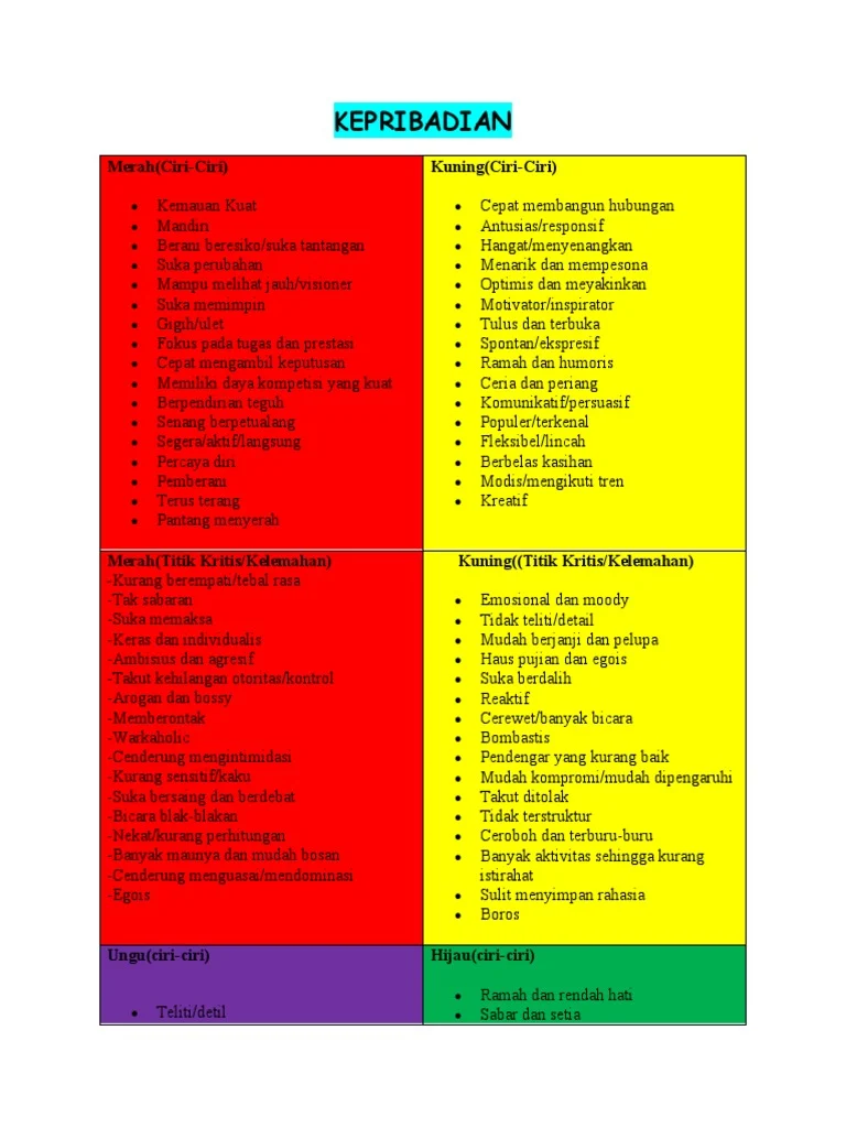 Mengenal Ciri Kepribadian Seseorang dari Kebiasaan Sehari-hari, dari Warna Favorit hingga Pola Tidur