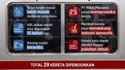 Menhub Ungkap Kelanjutan Impor KRL Bekas dari Jepang, Keputusan Final Belum Diambil