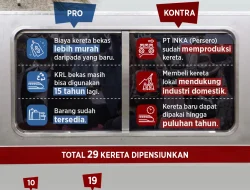 Menhub Ungkap Kelanjutan Impor KRL Bekas dari Jepang, Keputusan Final Belum Diambil