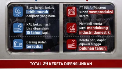 Menhub Ungkap Kelanjutan Impor KRL Bekas dari Jepang, Keputusan Final Belum Diambil