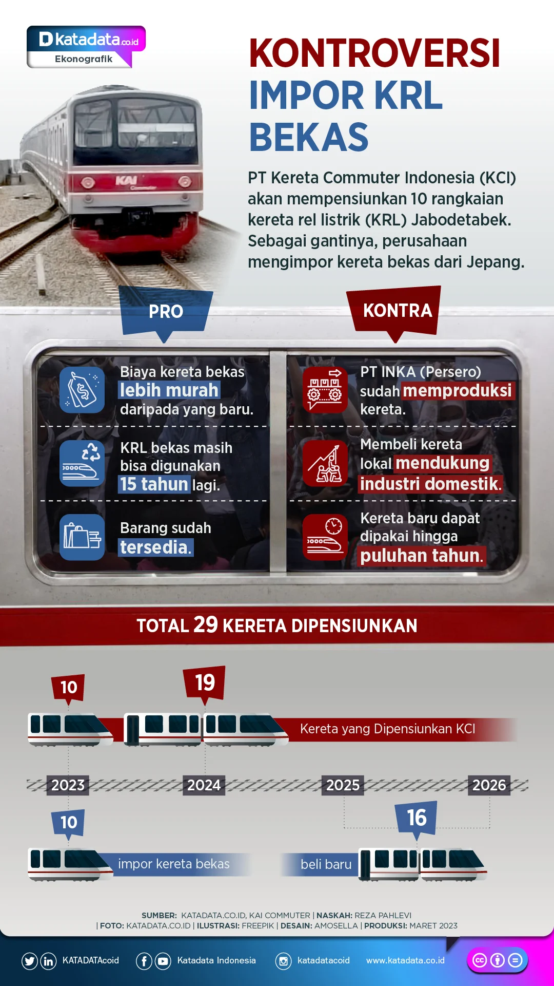 Menhub Ungkap Kelanjutan Impor KRL Bekas dari Jepang, Keputusan Final Belum Diambil
