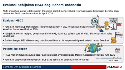 MSCI Desak Penegakan Hukum Nyata di Pasar Modal RI, Bukan Sekadar Aturan Baru