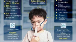 Peneliti Rusia Tewas Imbas Pneumonia Misterius, Kemenkes Tingkatkan Kewaspadaan