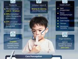 Peneliti Rusia Tewas Imbas Pneumonia Misterius, Kemenkes Tingkatkan Kewaspadaan
