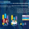 Pengamat Ungkap Faktor di Balik Elektabilitas Gibran yang Bertahan di Empat Besar Survei Capres