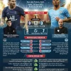 PSG vs Le Mans FC Standings Jadi Sorotan Jelang Duel Kontra Manchester City