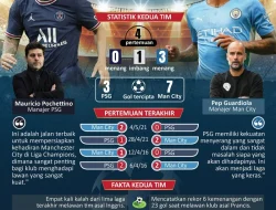 PSG vs Le Mans FC Standings Jadi Sorotan Jelang Duel Kontra Manchester City