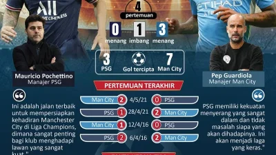PSG vs Le Mans FC Standings Jadi Sorotan Jelang Duel Kontra Manchester City