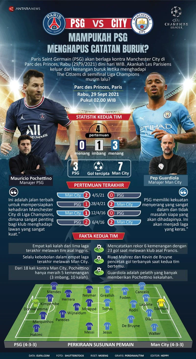 PSG vs Le Mans FC Standings Jadi Sorotan Jelang Duel Kontra Manchester City