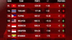 Ranking FIFA Indonesia Terbaru: Garuda Naik ke Posisi 117 Usai Juara ASEAN Cup 2026