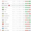Rekap Klasemen Super League: Persija Kokoh di Puncak, Persib Melorot ke Peringkat 8