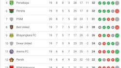 Rekap Klasemen Super League: Persija Kokoh di Puncak, Persib Melorot ke Peringkat 8