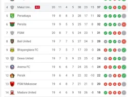 Rekap Klasemen Super League: Persija Kokoh di Puncak, Persib Melorot ke Peringkat 8
