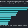 Saham Barito hingga Sinar Mas Didepak dari IHSG, Ini Deret Konglomerat di Daftar HSC