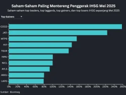 Saham Barito hingga Sinar Mas Didepak dari IHSG, Ini Deret Konglomerat di Daftar HSC
