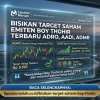 Saham Boy Thohir AADI, ADRO, ADMR Diprediksi Lanjut Naik hingga Akhir Tahun