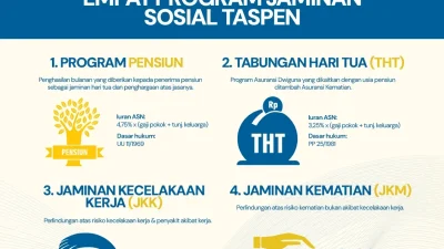 TASPEN Tegaskan Perlindungan ASN Aktif Tak Hanya soal Pensiun, Ini Cakupannya
