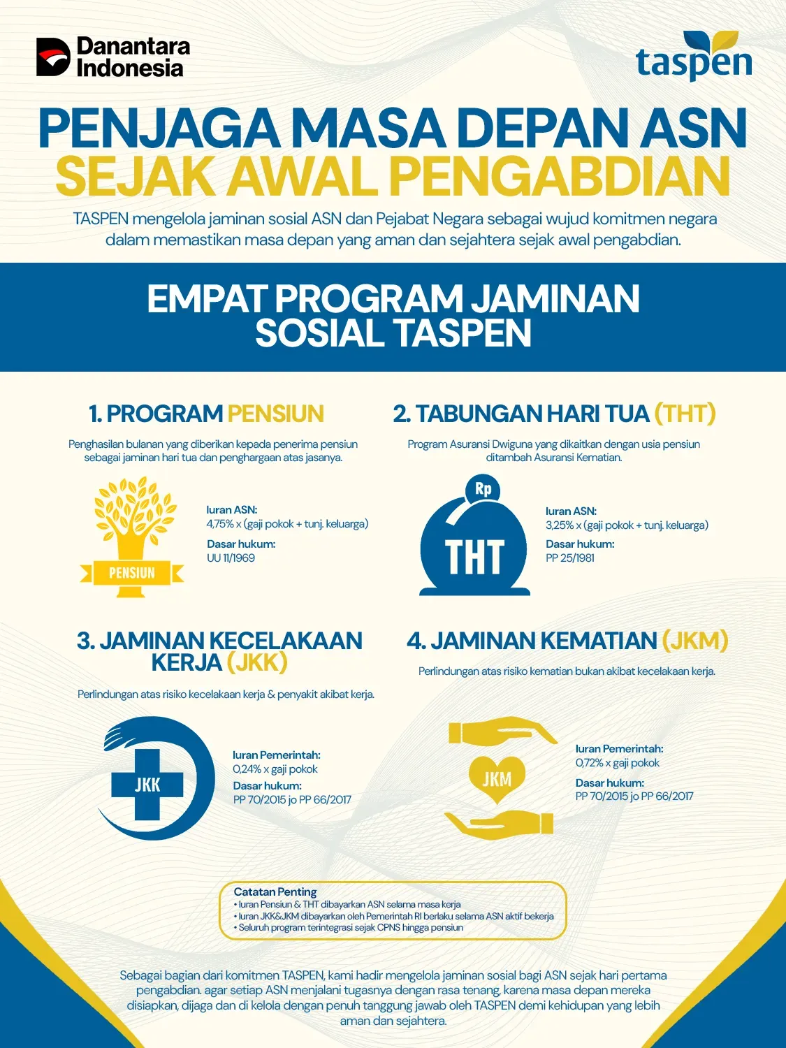 TASPEN Tegaskan Perlindungan ASN Aktif Tak Hanya soal Pensiun, Ini Cakupannya