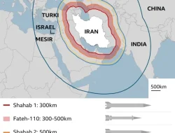 Ukraina Kirim Senjata Iran dan Rusia ke Israel untuk Kebutuhan Riset Militer