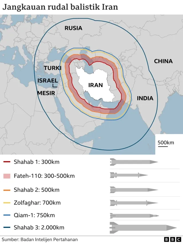 Ukraina Kirim Senjata Iran dan Rusia ke Israel untuk Kebutuhan Riset Militer