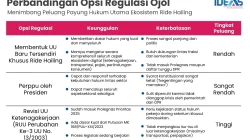 UU Ketenagakerjaan Terbaru Disahkan DPR, Magang hingga Ojol Kini Punya Aturan Baru