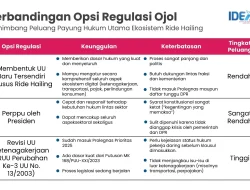 UU Ketenagakerjaan Terbaru Disahkan DPR, Magang hingga Ojol Kini Punya Aturan Baru