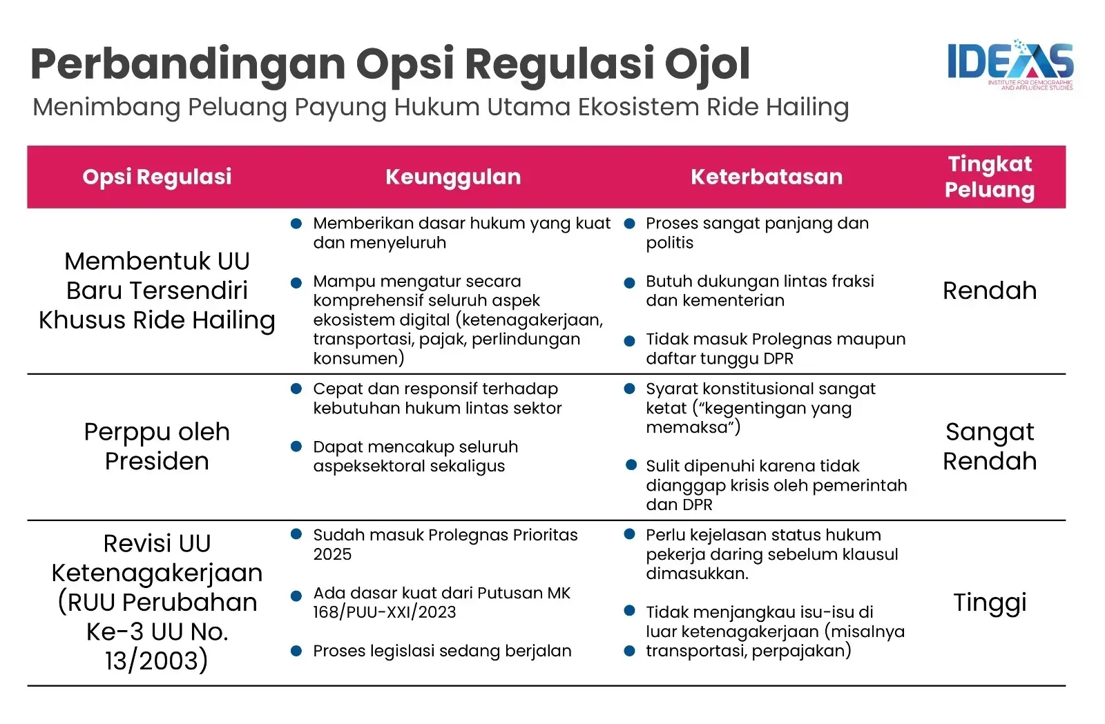 UU Ketenagakerjaan Terbaru Disahkan DPR, Magang hingga Ojol Kini Punya Aturan Baru