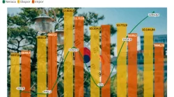 Viral Biaya Hidup Indonesia vs Korsel, Ini Faktanya Menurut Ekonom