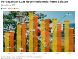 Viral Biaya Hidup Indonesia vs Korsel, Ini Faktanya Menurut Ekonom
