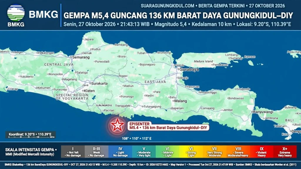 Gempa M 5,4 Guncang Barat Daya Gunungkidul, Getaran Terasa hingga Blitar dan Lumajang